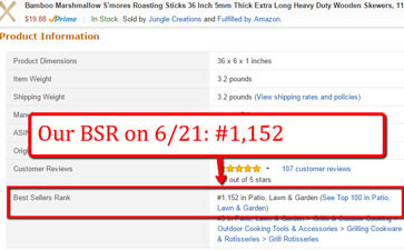 What is Amazon BSR (best seller rank)?