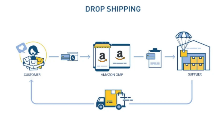 Amazon Dropshipping