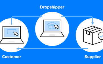 FAQ about the Best Dropshipping Products