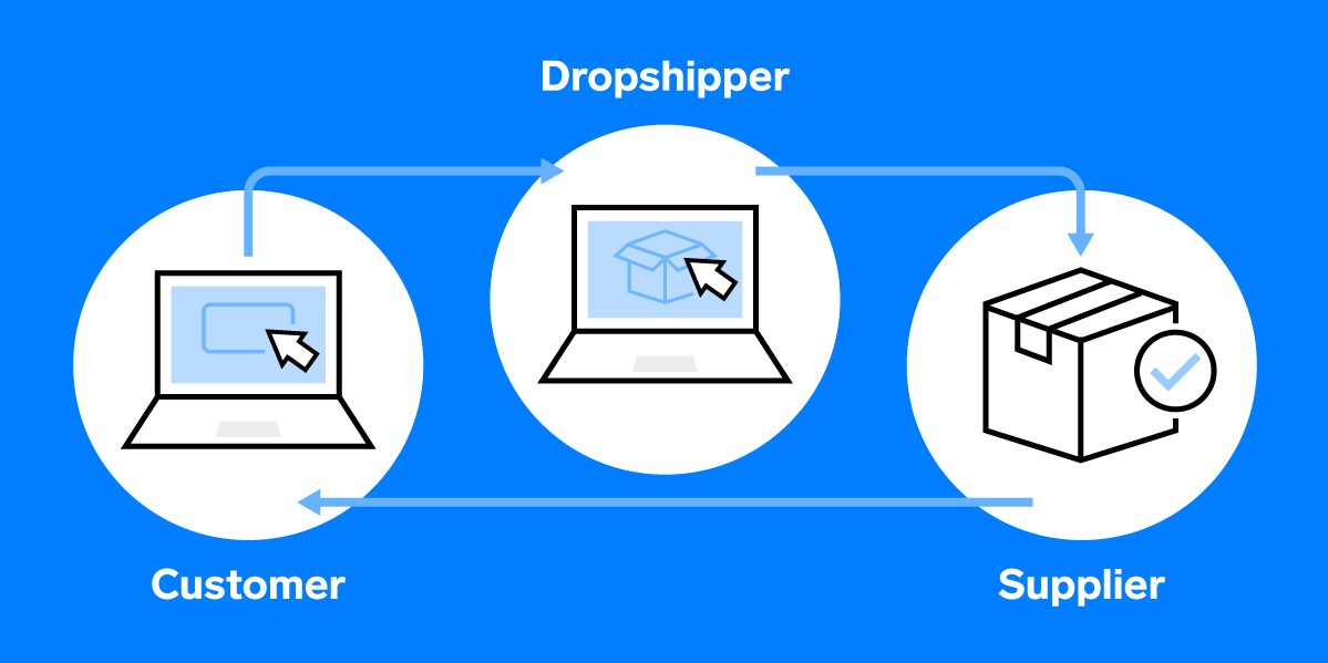 Best Dropshipping Products